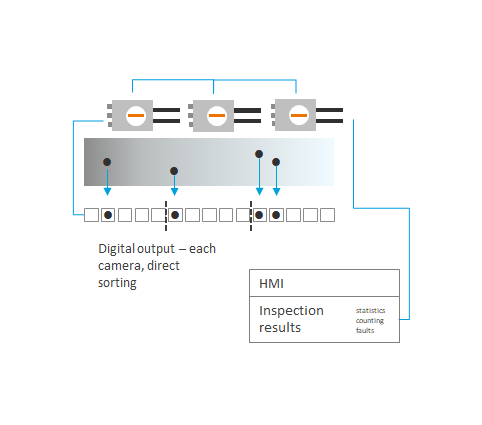 Alignment mark detection using line-scan camera, and Print/Go mark